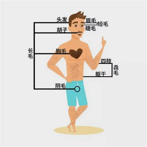 下巴痣長毛|身上有一根毛特別長，是長壽象徵，還是癌變前兆？